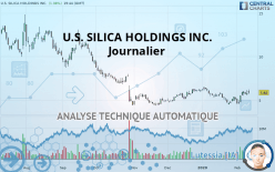 U.S. SILICA HOLDINGS INC. - Giornaliero