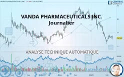 VANDA PHARMACEUTICALS INC. - Journalier