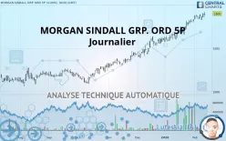 MORGAN SINDALL GRP. ORD 5P - Journalier