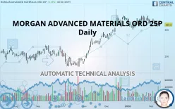 MORGAN ADVANCED MATERIALS ORD 25P - Daily