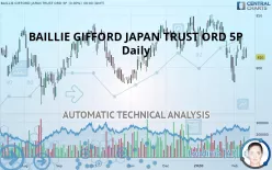 BAILLIE GIFFORD JAPAN TRUST ORD 5P - Daily