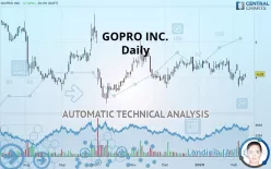 GOPRO INC. - Daily