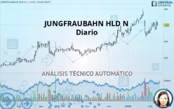 JUNGFRAUBAHN HLD N - Diario