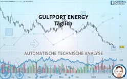 GULFPORT ENERGY - Täglich