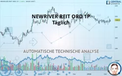 NEWRIVER REIT ORD 1P - Täglich