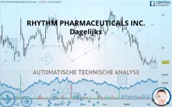 RHYTHM PHARMACEUTICALS INC. - Dagelijks