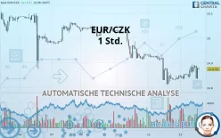 EUR/CZK - 1 uur