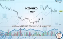 NZD/HKD - 1 uur