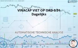 VINACAP VIET OP ORD USD 0.01 - Dagelijks