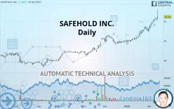 SAFEHOLD INC. NEW - Daily