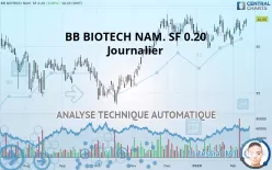 BB BIOTECH NAM. SF 0.20 - Journalier