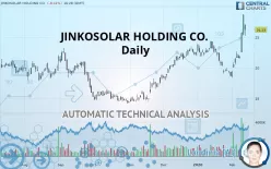 JINKOSOLAR HOLDING CO. - Daily