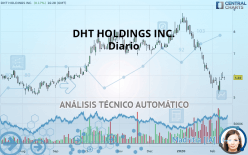 DHT HOLDINGS INC. - Dagelijks