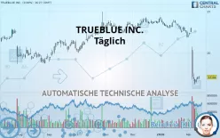 TRUEBLUE INC. - Täglich