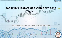 SABRE INSURANCE GRP. ORD GBP0.001P - Täglich