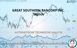 GREAT SOUTHERN BANCORP INC. - Daily