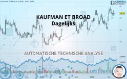 KAUFMAN ET BROAD - Täglich