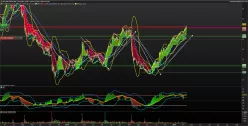 ZILLOW GROUP INC. - Diario