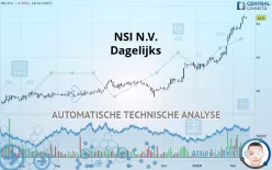 NSI N.V. - Dagelijks