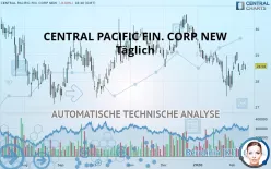 CENTRAL PACIFIC FIN. CORP NEW - Täglich