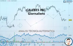 CALERES INC. - Giornaliero