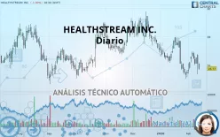 HEALTHSTREAM INC. - Diario