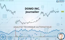 DOMO INC. - Journalier