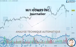 M/I HOMES INC. - Journalier