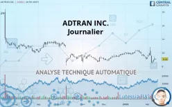 ADTRAN HOLDINGS INC. - Journalier