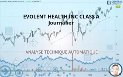 EVOLENT HEALTH INC CLASS A - Journalier