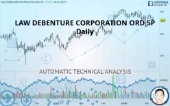 LAW DEBENTURE CORPORATION ORD 5P - Daily