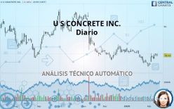 U S CONCRETE INC. - Diario