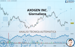 AXOGEN INC. - Diario