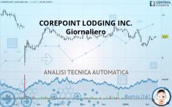 COREPOINT LODGING INC. - Giornaliero