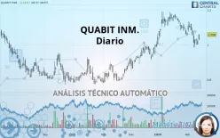 QUABIT INM. - Diario