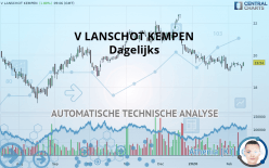 V LANSCHOT KEMPEN - Dagelijks