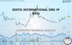 ZOETIC INTERNATIONAL ORD 1P - Daily