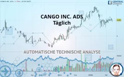 CANGO INC. ADS - Täglich