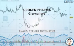 UROGEN PHARMA - Giornaliero