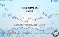 FORFARMERS - Diario