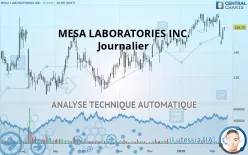 MESA LABORATORIES INC. - Journalier