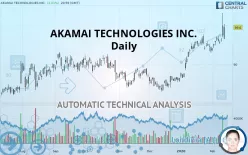 AKAMAI TECHNOLOGIES INC. - Daily