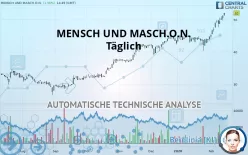 MENSCH UND MASCH.O.N. - Täglich