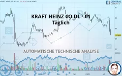 KRAFT HEINZ CO.DL -.01 - Täglich