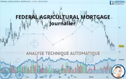 FEDERAL AGRICULTURAL MORTGAGE - Journalier