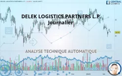 DELEK LOGISTICS PARTNERS L.P. - Journalier