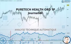 PURETECH HEALTH ORD 1P - Journalier