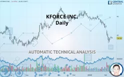 KFORCE INC. - Daily