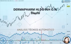 DERMAPHARM HLDG INH O.N. - Diario