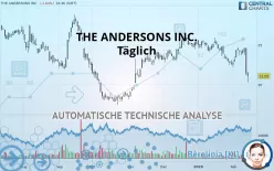 THE ANDERSONS INC. - Täglich